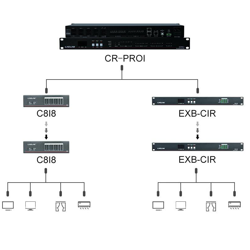 LineLink CR PROI Centralized Comprehensive Management Host,Multimedia Control System Host,Intelligent IoT Host Exhibition Halls Conferences Home Central Controllers,CR-POR 1 Central Control Host